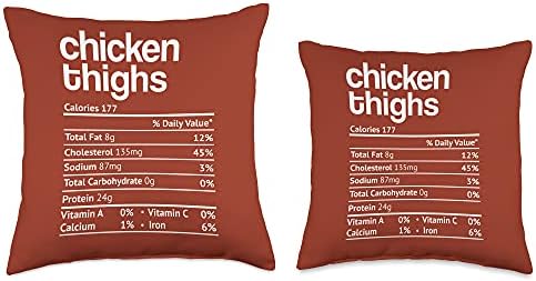 Chicken Thighs Nutrition Fact Funny Thanksgiving Christmas Throw Pillow - Image 3