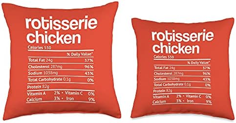 Rotisserie Chicken Nutrition Fact Thanksgiving Christmas Throw Pillow - Image 3