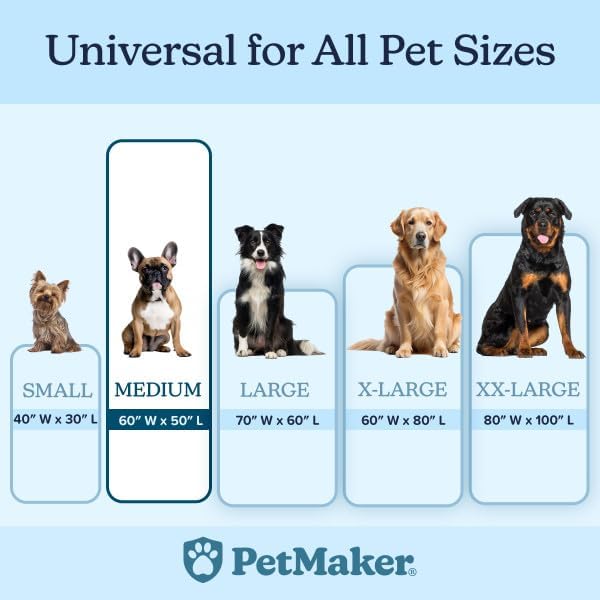 Waterproof Pet Blanket - 50x60-Inch Reversible Sherpa Fleece Throw Protects Couches, Cars, and Beds from Spills, Stains, and Fur by PETMAKER (Gray)