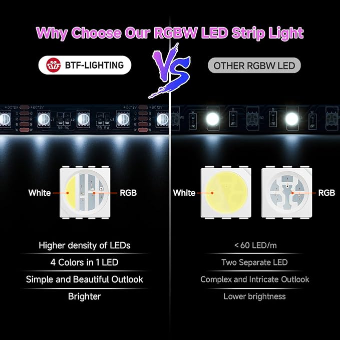 BTF-LIGHTING RGBW LED Strip Lights,UL Listed,5050 4 Colors in 1 RGB + 6000K-7000K Cool White,12V DC,16.4ft/5m 60LEDs/m 12mm Black PCB, IP65 Waterproof for Home Decoration(No Adapter or Controller)