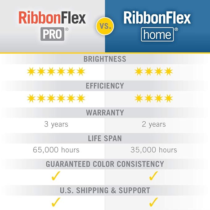 Armacost Lighting RibbonFlex Pro 12V White LED Strip Lights 120 LED/m, 2700K, 8.2 ft, 133210