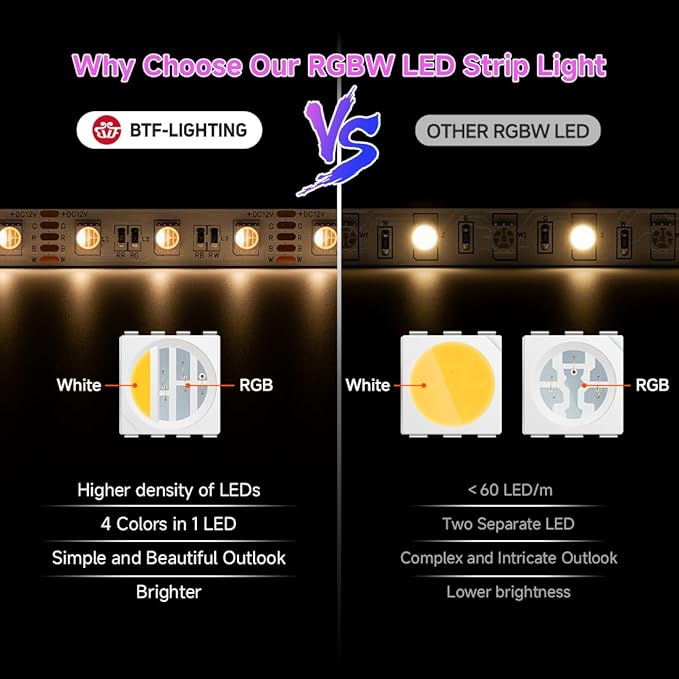 BTF-LIGHTING RGBW LED Strip Lights,UL Listed,5050 4 Colors in 1 RGB + 2700K-3000K Warm White,12V DC,16.4ft/5m 60LEDs/m 12mm White PCB, IP67 Waterproof for Home Decoration(No Adapter or Controller)
