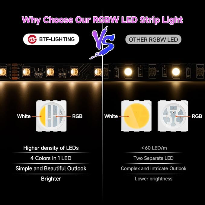 BTF-LIGHTING RGBW LED Strip Lights,UL Listed,5050 4 Colors in 1 RGB + 2700K-3000K Warm White,24V DC,16.4ft/5m 60LEDs/m 12mm Black PCB, IP30 for Home Decoration(No Adapter or Controller)