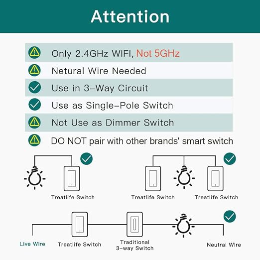 TREATLIFE 3-Way Smart Light Switch, 2.4GHz WiFi Smart Switch Compatible with Alexa, Google Home & SmartThings, Remote Control, Scheduling, Neutral Wire Required, 1 Pack