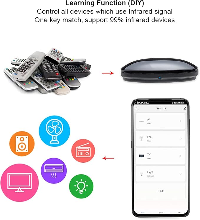 Universal WiFi Smart IR Blaster Compatible with Alexa Google Assistant | FRANKEVER All-In-One Infrared Hub, Tuya App Wifi Control For Ac Tv Dvd Stb, Voice Automation Without Extra Hub