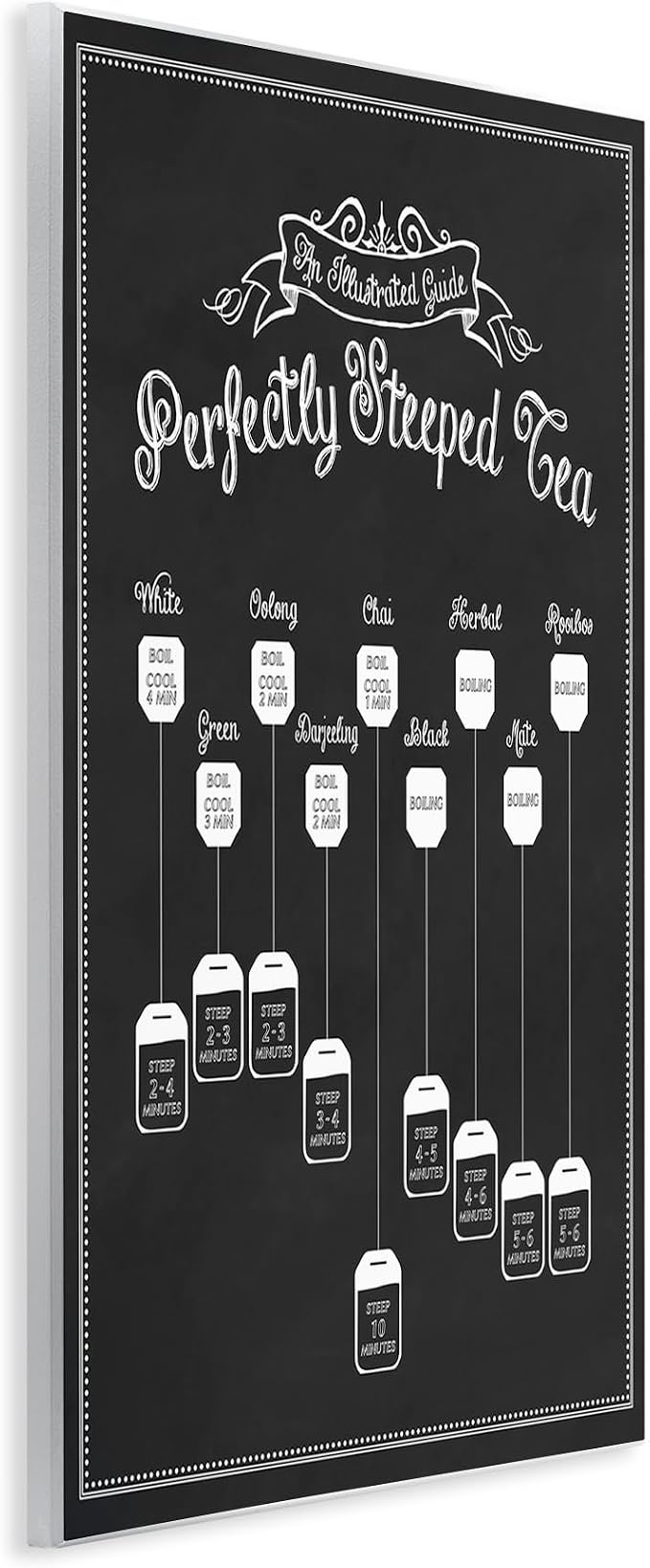 'Perfectly Steeped Tea Chalkboard Sign'| Wall Plaque Art | Stupell Industries | 10 x 15 Inches, Easy to Hang and Sturdy, Made in USA, by Lettered and Lined