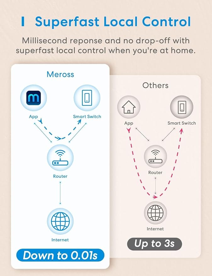 meross 3-Way Smart Switch 2 Pack, Neutral Wire Required, Compatible with Apple HomeKit, Alexa, Hey Google and SmartThings, Single Pole & 3 Way, 2.4GHz Wi-Fi, Remote and Voice Control, No Hub Required