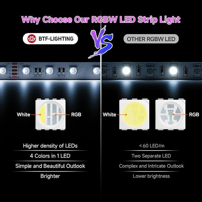 BTF-LIGHTING RGBW LED Strip Lights,UL Listed,5050 4 Colors in 1 RGB + 6000K-7000K Cool White,12V DC,16.4ft/5m 60LEDs/m 12mm White PCB,IP30 for Home Decoration(No Adapter or Controller)