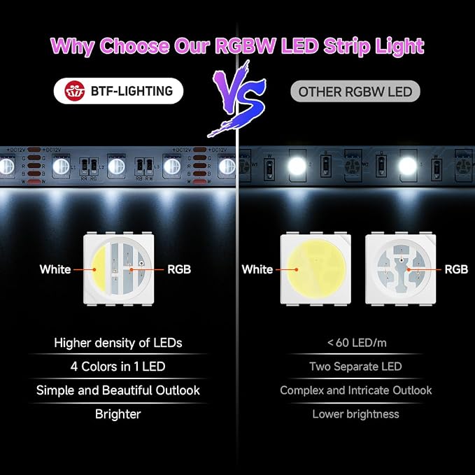 BTF-LIGHTING RGBW LED Strip Lights,UL Listed,5050 4 Colors in 1 RGB + 6000K-7000K Cool White,12V DC,16.4ft/5m 60LEDs/m 12mm White PCB, IP65 Waterproof for Home Decoration(No Adapter or Controller)