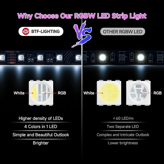 BTF-LIGHTING RGBW LED Strip Lights,UL Listed,5050 4 Colors in 1 RGB + 6000K-7000K Cool White,24V DC,16.4ft/5m 60LEDs/m 12mm Black PCB, IP65 Waterproof for Home Decoration(No Adapter or Controller)