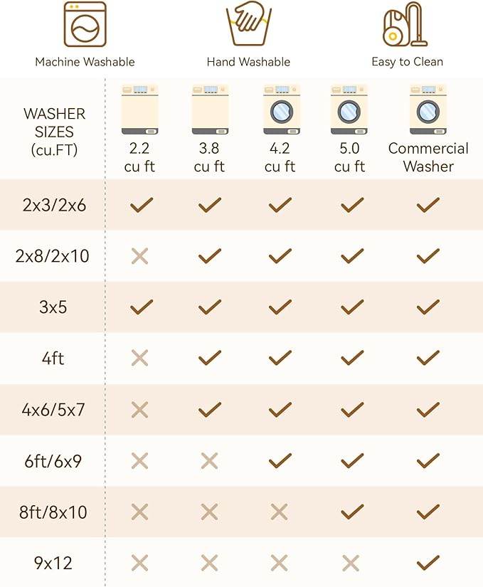Area Rugs 5'x7' Washable Non-Slip, Floral Vintage Distress Print Pattern Medallion Carpet for Living Room Bedroom Dining Room, Vintage Black Brown Neutral