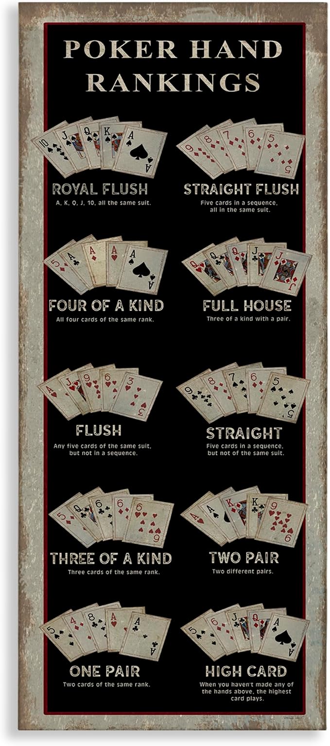 Stupell Industries Poker Hand Rankings Casino, 20 x 48 Inch Canvas Wall Art | Stupell Industries · By Cindy Jacobs · Graphic chart style · Ready to hang · Made in USA