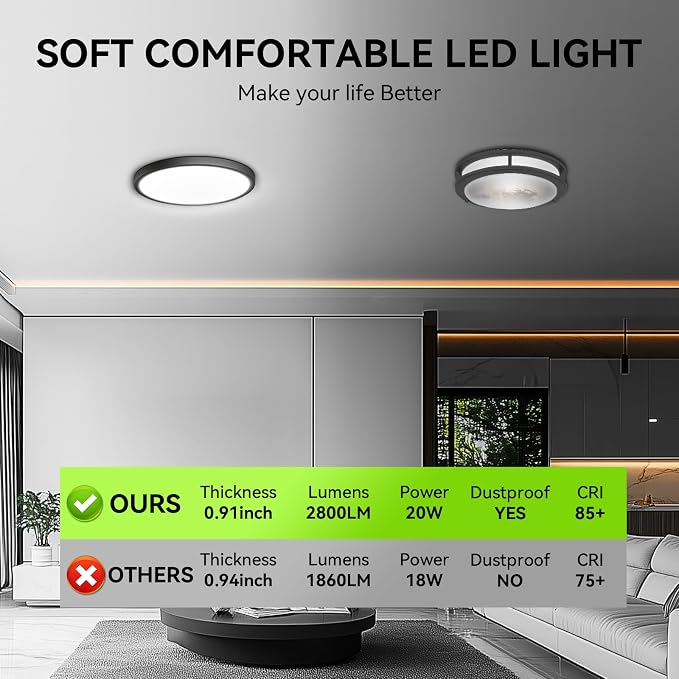 MODERN 4 Pack Super Thin 9inch 2800lm Flush Mount LED Ceiling Light Black, 5000K Daylight, Undimmable Ceiling Light Surface Mount for Bedroom, Living Room, Dining Room, Garage, Office