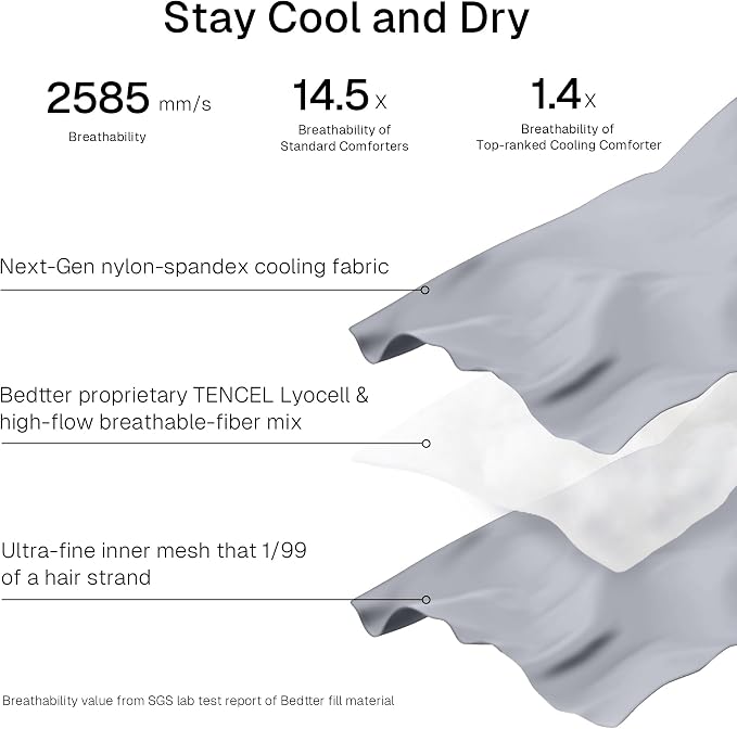 Cooling Throw Blanket Lightweight with Carry Bag | Cool Travel Blanket, Summer Cold Throw Dual-Sided Cool Tech, Breathable Pad Blankets for Hot Sleepers, Grey, 50"x60"
