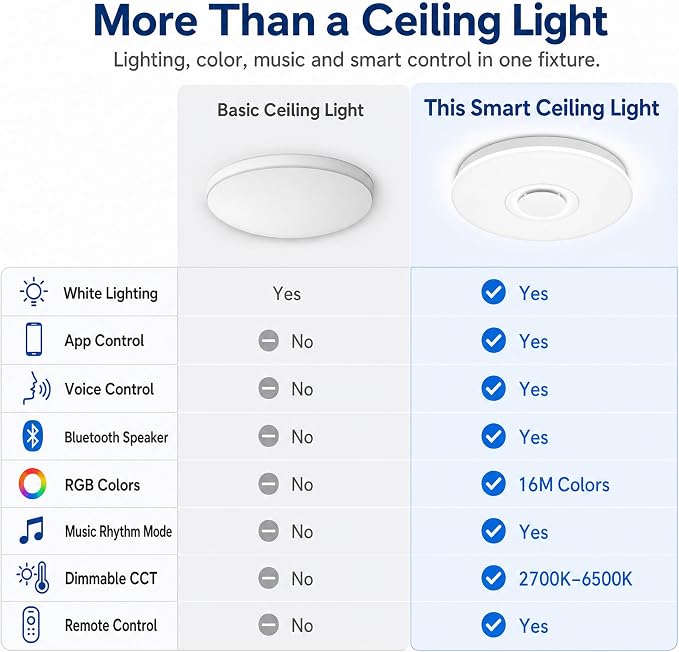 Ceiling Lights with Bluetooth Speaker, 15 inch Smart Ceiling Lamp Compatible with Alexa and Google Home,Room Light for Bedroom, Living Room