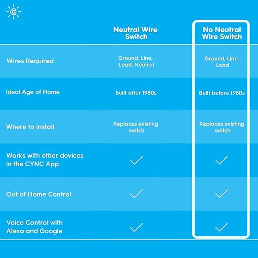 GE CYNC Smart Dimmer Light Switch & Motion Sensor, No Neutral Wire Required, Bluetooth and WiFi 3-Wire Switch, Works with Amazon Alexa and Google Home, White (1 Pack)