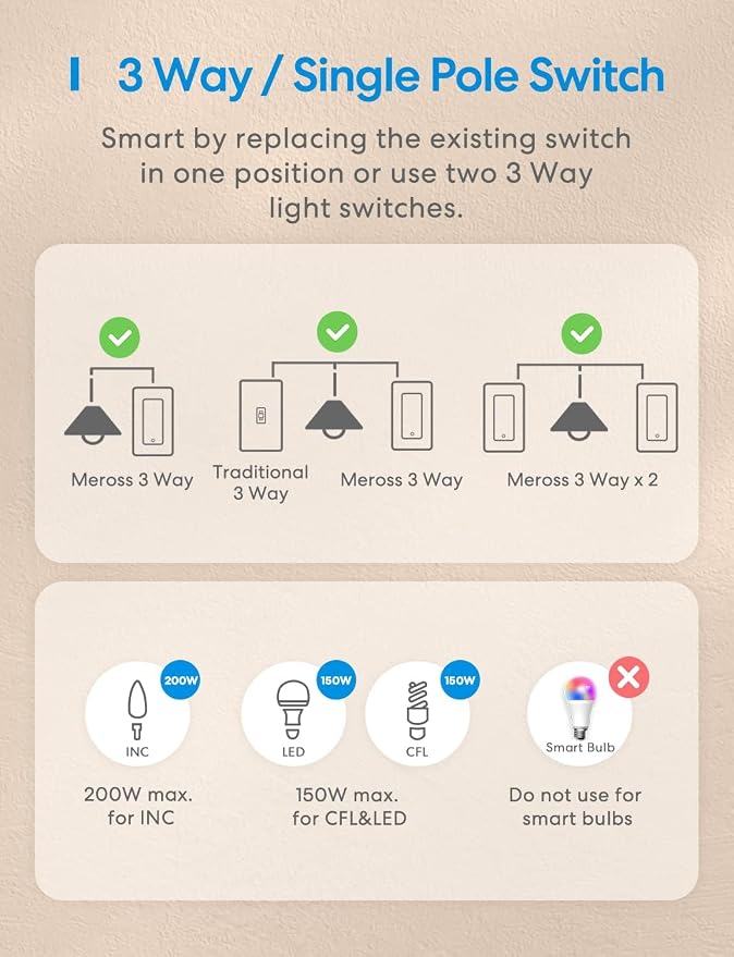 meross 3-Way Smart Switch 2 Pack, Neutral Wire Required, Compatible with Apple HomeKit, Alexa, Hey Google and SmartThings, Single Pole & 3 Way, 2.4GHz Wi-Fi, Remote and Voice Control, No Hub Required