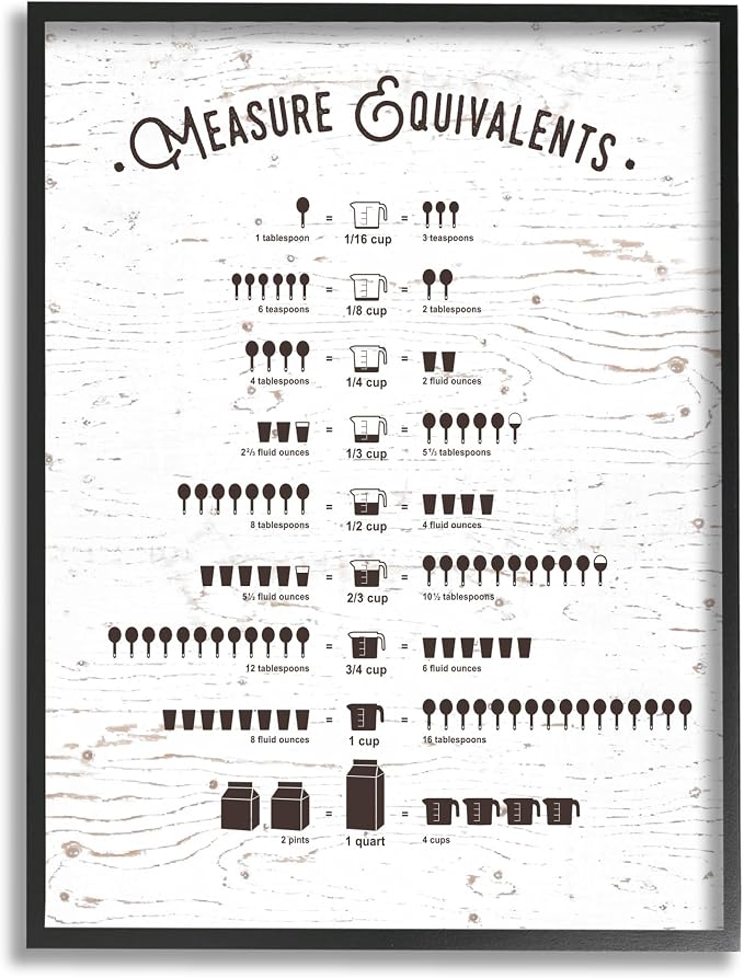 'Measure Equivalents Cheat Sheet'| Framed Giclee Art | Stupell Industries | Black, 11 x 14 Inches, Easy to Hang and Sturdy, Made in USA, by Lettered and Lined