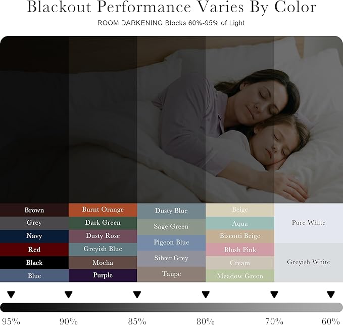 PONY DANCE Black Curtains for Windows, Bathroom Curtains Small Window Drapery Blackout Privacy Drapes for Cafe Bedroom Panels, Width 34 by Length 30, 1 Pair