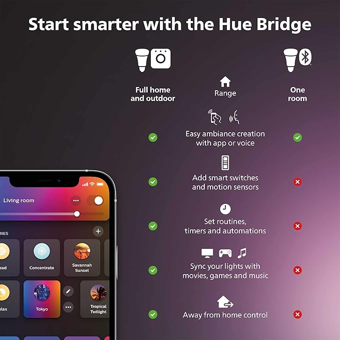 Philips Hue Lucca Outdoor Smart Wall Light, Black - E26 White and Color Ambiance LED Color-Changing Bulb - 1 Pack - Requires Hue Bridge - Control with Hue App and Voice - Weatherproof