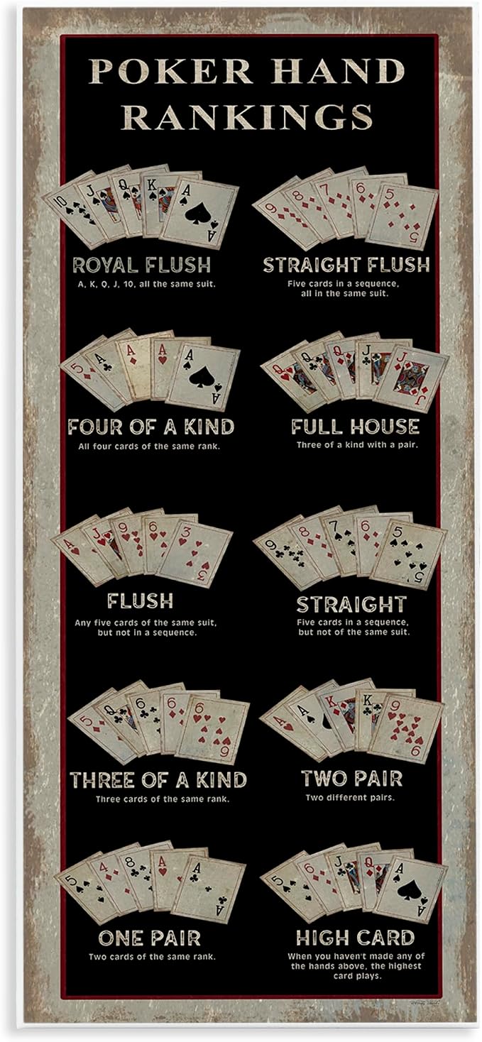 Poker Hand Rankings Casino, 7 x 17 Inch Mounted Print on Wall Plaque | Stupell Industries · By Cindy Jacobs · Graphic chart style · Ready to hang · Made in USA