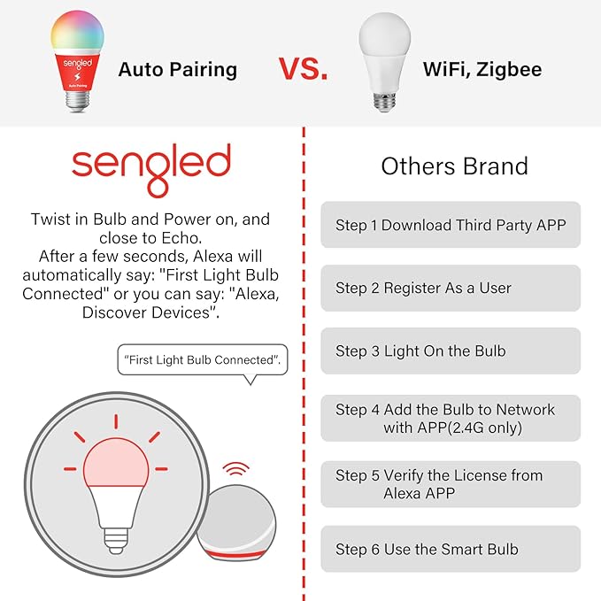Sengled Alexa Light Bulbs 100W Equivalent, Smart Light Bulbs 1500 LM Bluetooth Mesh, Smart Bulbs That Work with Alexa Only, High Brightness, Soft White A19 2700K Dimmable Bulb, No Hub Required, 2 Pack