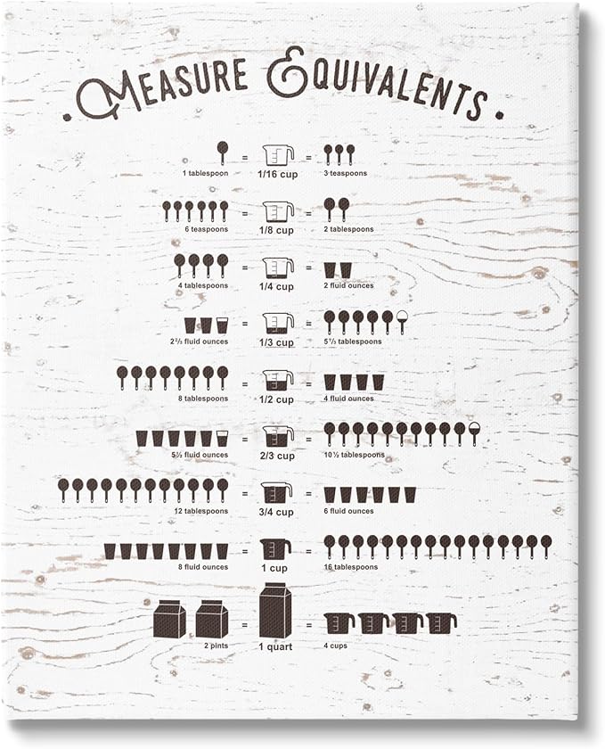 Stupell Industries 'Measure Equivalents Cheat Sheet'| Canvas Art | Stupell Industries | 36 x 48 Inches, Easy to Hang and Sturdy, Made in USA, by Lettered and Lined