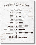 Measure Equivalents Cheat Sheet, 16 x 20 Inch Canvas Wall Art | Stupell Industries | 16 x 20 Inches, Easy to Hang and Sturdy, Made in USA, by Lettered and Lined