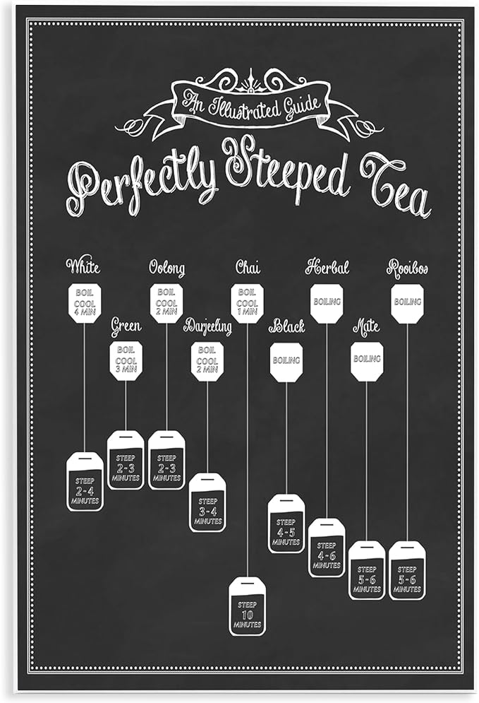 'Perfectly Steeped Tea Chalkboard Sign'| Wall Plaque Art | Stupell Industries | 10 x 15 Inches, Easy to Hang and Sturdy, Made in USA, by Lettered and Lined