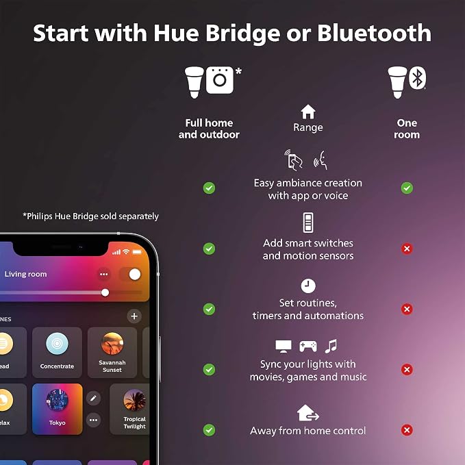 Philips Hue Smart 75W A19 LED Bulb - White and Color Ambiance Color-Changing Light - 2 Pack - 1100LM - E26 - Indoor - Control with Hue App - Compatible with Alexa, Google Assistant and Apple Homekit