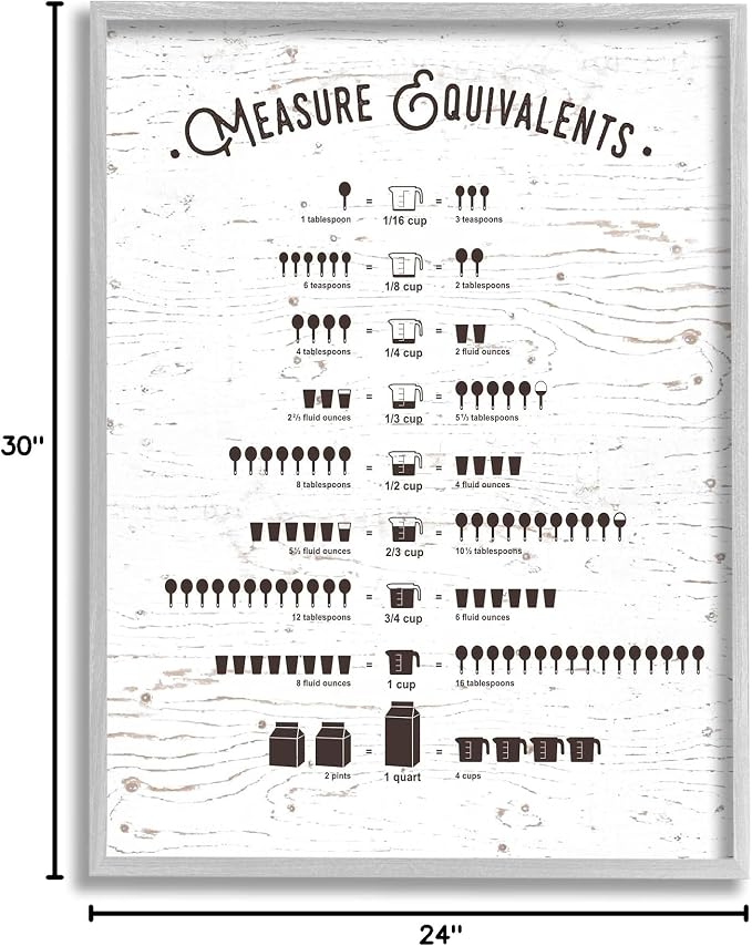 Stupell Industries 'Measure Equivalents Cheat Sheet', Framed Giclee Art, Gray, 24 x 30 Inches, Easy to Hang and Sturdy, Made in USA, by Lettered and Lined
