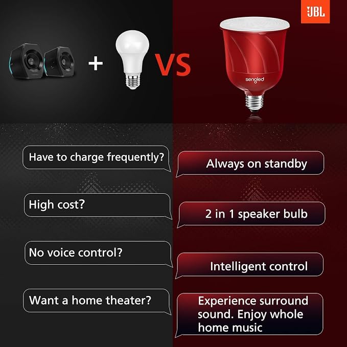 Sengled Pulse LED Smart Bulb with JBL Bluetooth Speaker, App Controlled Up to 8 BR30 LED Light Bulbs with Starter Kit, E26 Base, Compatible with Amazon Alexa, Candy Apple Red, 2 Pack