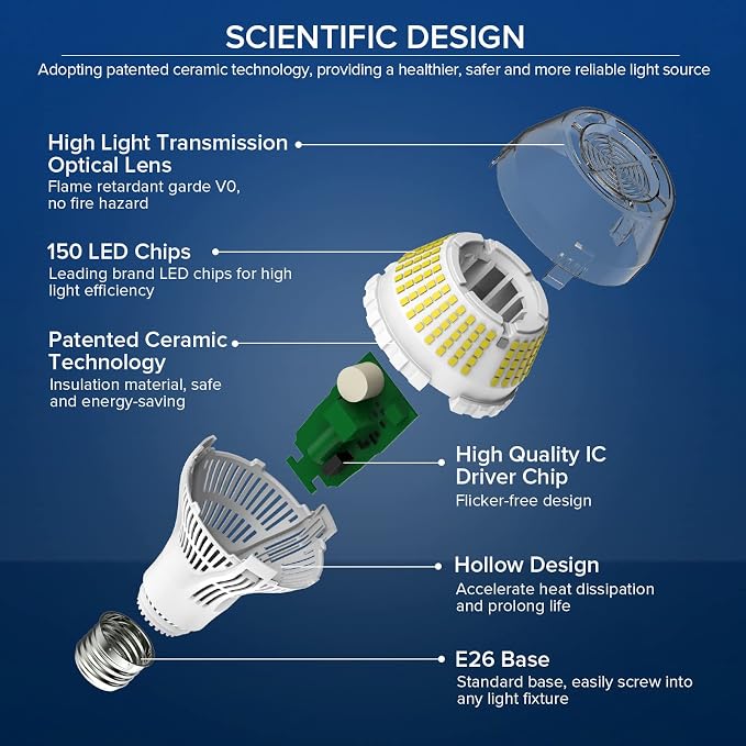 SANSI Dimmable LED Light Bulbs, Daylight 5000K Large A21 250W Eqv, 2 Pack | Dimmable Light Bulbs, Flicker Free, Super Bright, 4000LM, CRI 85, E26, 22-Year Ceramic LED, Energy Saving, Home Office Garage