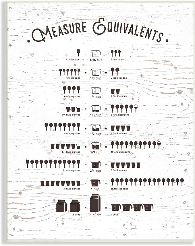 Measure Equivalents Cheat Sheet, 13 x 19 Inch Mounted Print on Wall Plaque | Stupell Industries · By Lettered and Lined · Graphic chart style · Ready to hang · Made in USA