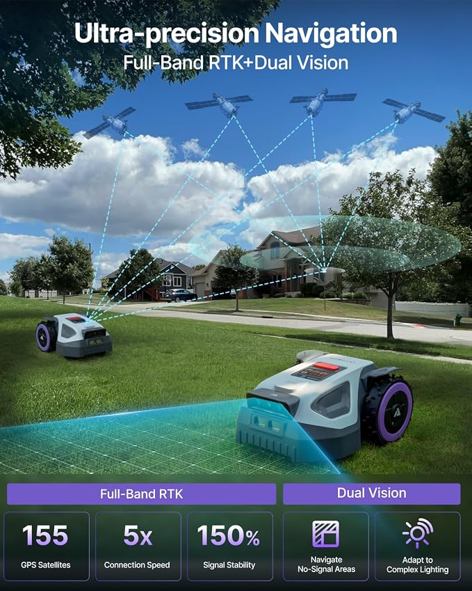 ANTHBOT M5 Robot Lawn Mower 1/8 Acre, Dual Vision+Full-Band NRTK Robotic Lawnmower, No Perimeter Wire, App Control Obstacle Avoidance, 45% Slope, Cutting Height, Multi-Zone Mapping