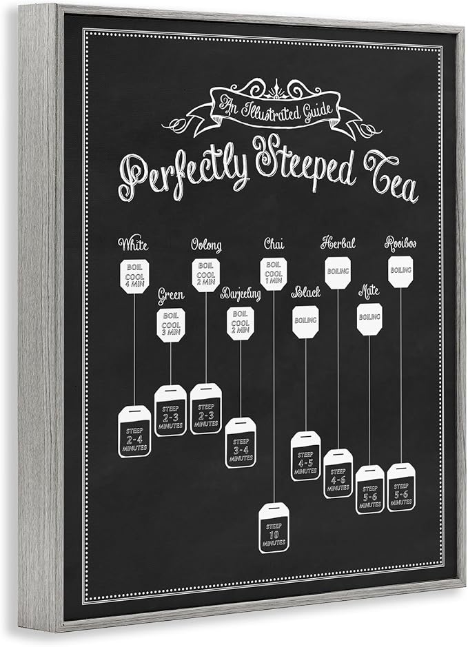 'Perfectly Steeped Tea Chalkboard Sign'| Framed Giclee Art | Stupell Industries | Gray, 16 x 20 Inches, Easy to Hang and Sturdy, Made in USA, by Lettered and Lined