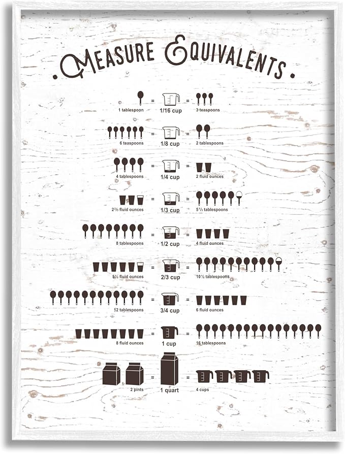 Stupell Industries 'Measure Equivalents Cheat Sheet', Framed Giclee Art, White, 16 x 20 Inches, Easy to Hang and Sturdy, Made in USA, by Lettered and Lined