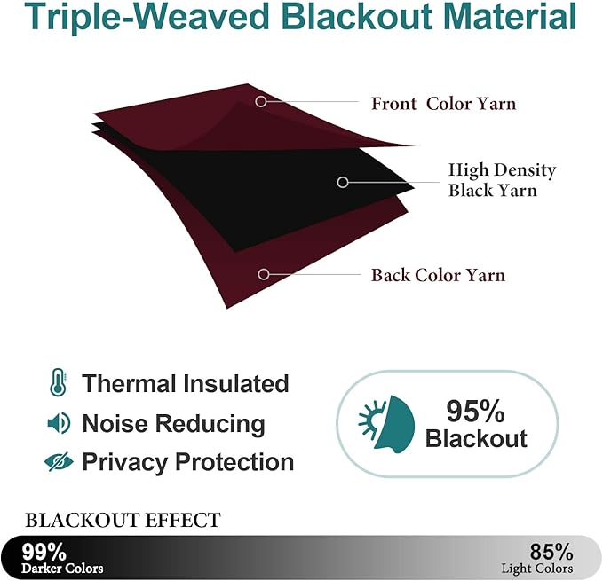 ChrisDowa Grommet Blackout Curtains for Bedroom and Living Room - 2 Panels Set Thermal Insulated Room Darkening Curtains (Burgundy Red, 42W x 84L)