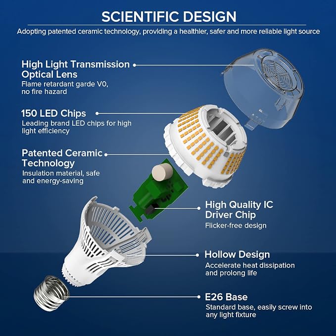 SANSI Dimmable LED Light Bulbs, Soft Warm 3000K Large A21 250W Eqv, 2 Pack | Dimmable Light Bulbs, Flicker Free, Super Bright, 4000LM, CRI 85, E26, 22-Year Ceramic LED, Energy Saving, Home Office Garage