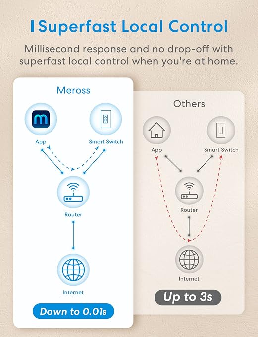 meross 4 Pack Smart Dimmer Switch Single Pole Supports Apple HomeKit, Alexa Google Assistant & SmartThings, 2.4Ghz WiFi Light Switch for Dimmable LED, Neutral Wire Required, Remote Control Schedule | Supports HomeKit, Alexa, Google & SmartThings, 2.4GH...