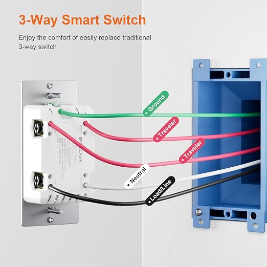 EVA LOGIK Smart On/Off Light Switch, WiFi, Single Pole & 3-Way | Smart on/off switch for single pole & 3-way circuits, app and voice control, 2.4GHz WiFi only, neutral wire required