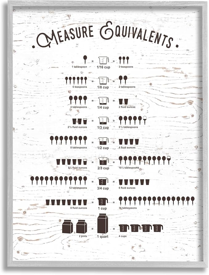 Measure Equivalents Cheat Sheet, 16 x 20 Inch Framed Giclée Print | Stupell Industries · By Lettered and Lined · Ready to hang · Great for kitchen or office · Made in USA