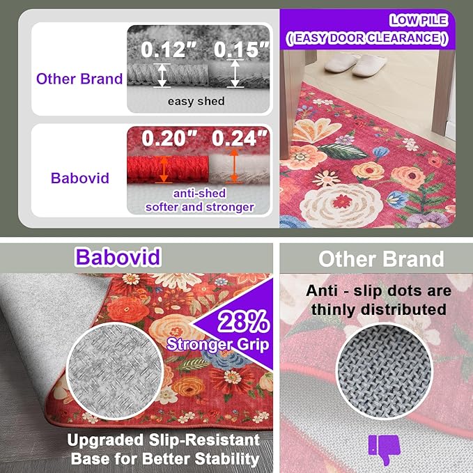 Washable Area Rug 8x10, Large Soft Rugs for Living Room Floral Red Carpet 8x10 Area Rugs for Bedroom Dining Room Non-Slip Stain Resistant Under Table Rug (8 x 10, Red Garden)