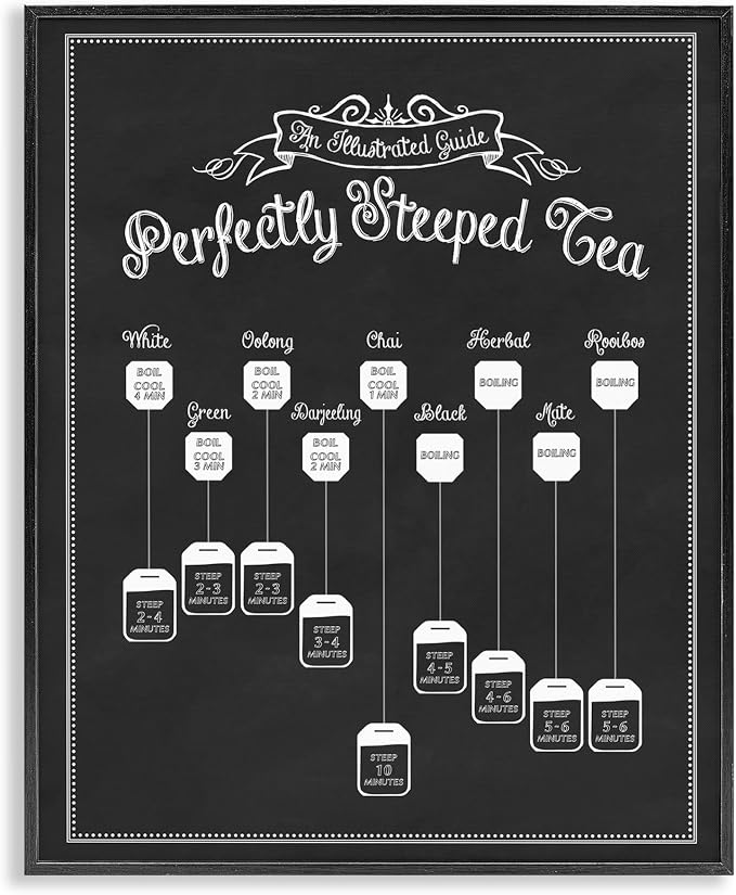 'Perfectly Steeped Tea Chalkboard Sign'| Framed Giclee Art | Stupell Industries | Black, 24 x 30 Inches, Easy to Hang and Sturdy, Made in USA, by Lettered and Lined