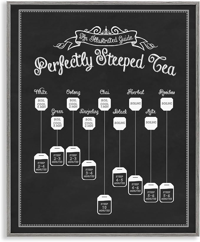 'Perfectly Steeped Tea Chalkboard Sign'| Framed Giclee Art | Stupell Industries | Gray, 11 x 14 Inches, Easy to Hang and Sturdy, Made in USA, by Lettered and Lined
