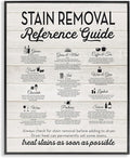 'Stain Removal Reference Guide'| Framed Giclee Art | Stupell Industries | Black, 24 x 30 Inches, Easy to Hang and Sturdy, Made in USA, by Lettered and Lined