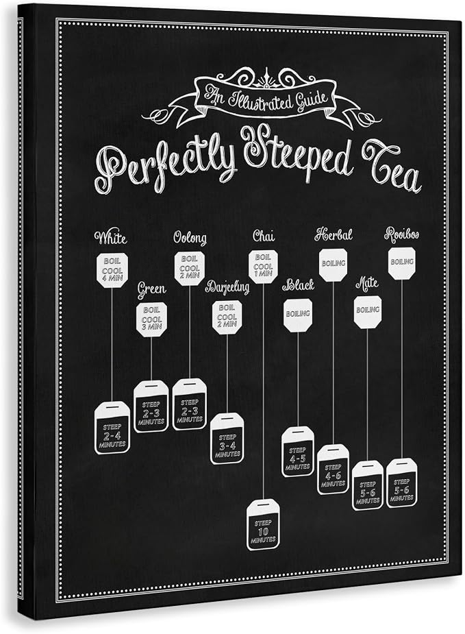 Stupell Industries 'Perfectly Steeped Tea Chalkboard Sign'| Canvas Art | Stupell Industries | 16 x 20 Inches, Easy to Hang and Sturdy, Made in USA, by Lettered and Lined