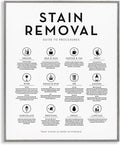 Laundry Symbols Educational Chart, 16 x 20 Inch Framed Giclée Print | Stupell Industries · By Lettered and Lined · Ready to hang · Great for laundry room or bath · Made in USA