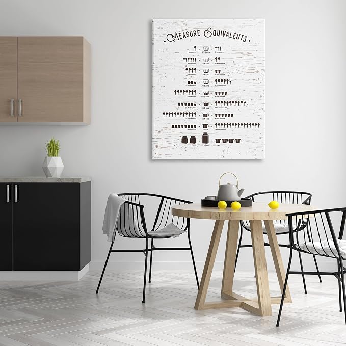 Stupell Industries 'Measure Equivalents Cheat Sheet'| Canvas Art | Stupell Industries | 36 x 48 Inches, Easy to Hang and Sturdy, Made in USA, by Lettered and Lined