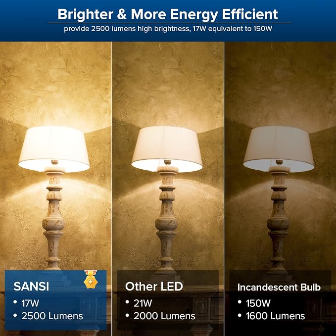 SANSI Dimmable LED Light Bulbs, Soft Warm 3000K Large A19 150W Eqv, 1 Pack | Dimmable Light Bulbs, Flicker Free, Super Bright, 2500LM, CRI 85, E26, 22-Year Ceramic LED, Energy Saving, Home Office Garage